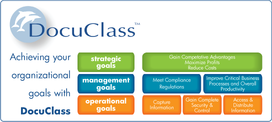 Document Management Solutions from Modern Office Methods, achieving your organizational goals with DocuClass
